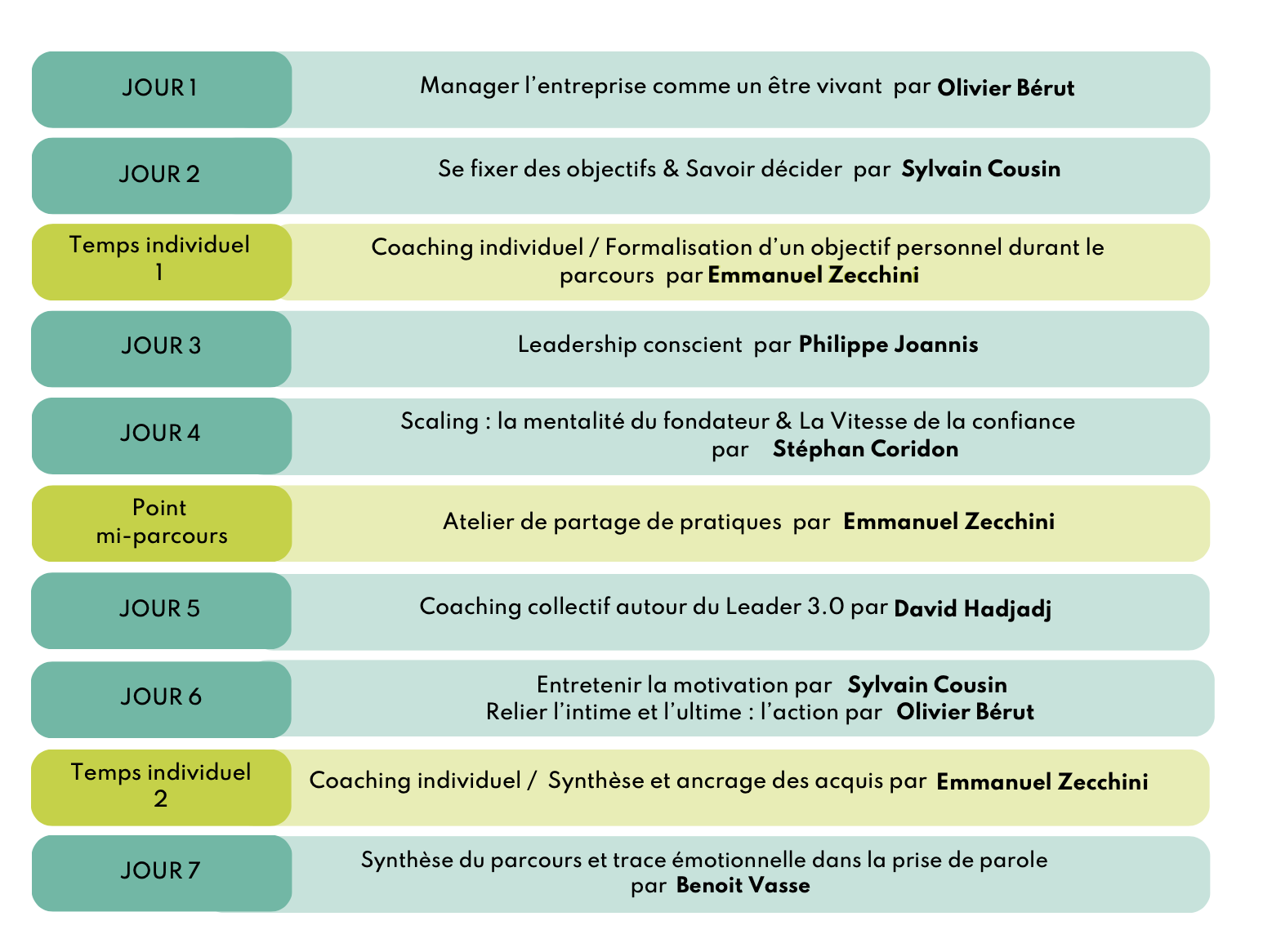 Le programme du parcours Leader Inspirant — 7 jours, 2 temps individuels et 1 point mi-parcours